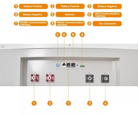 Batterie au lithium solaire à la maison de Powerwall 10kwh 20kwh Lifepo4