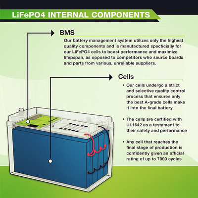 Batterie au lithium d'acide de plomb de rechange 12V 100Ah Lifepo4