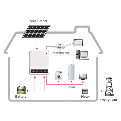Hybride outre du système d'alimentation solaire de grille 3KW 5KW 8KW 10KW avec des batteries