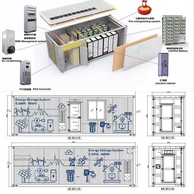0.5MW sur la grille outre du conteneur Lifepo4 IP65 du système solaire 1MWH ESS de grille extérieur